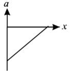 Kinematics mcq option image